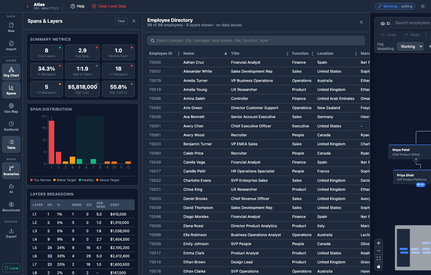 Every record, searchable, with data-quality flags attached.