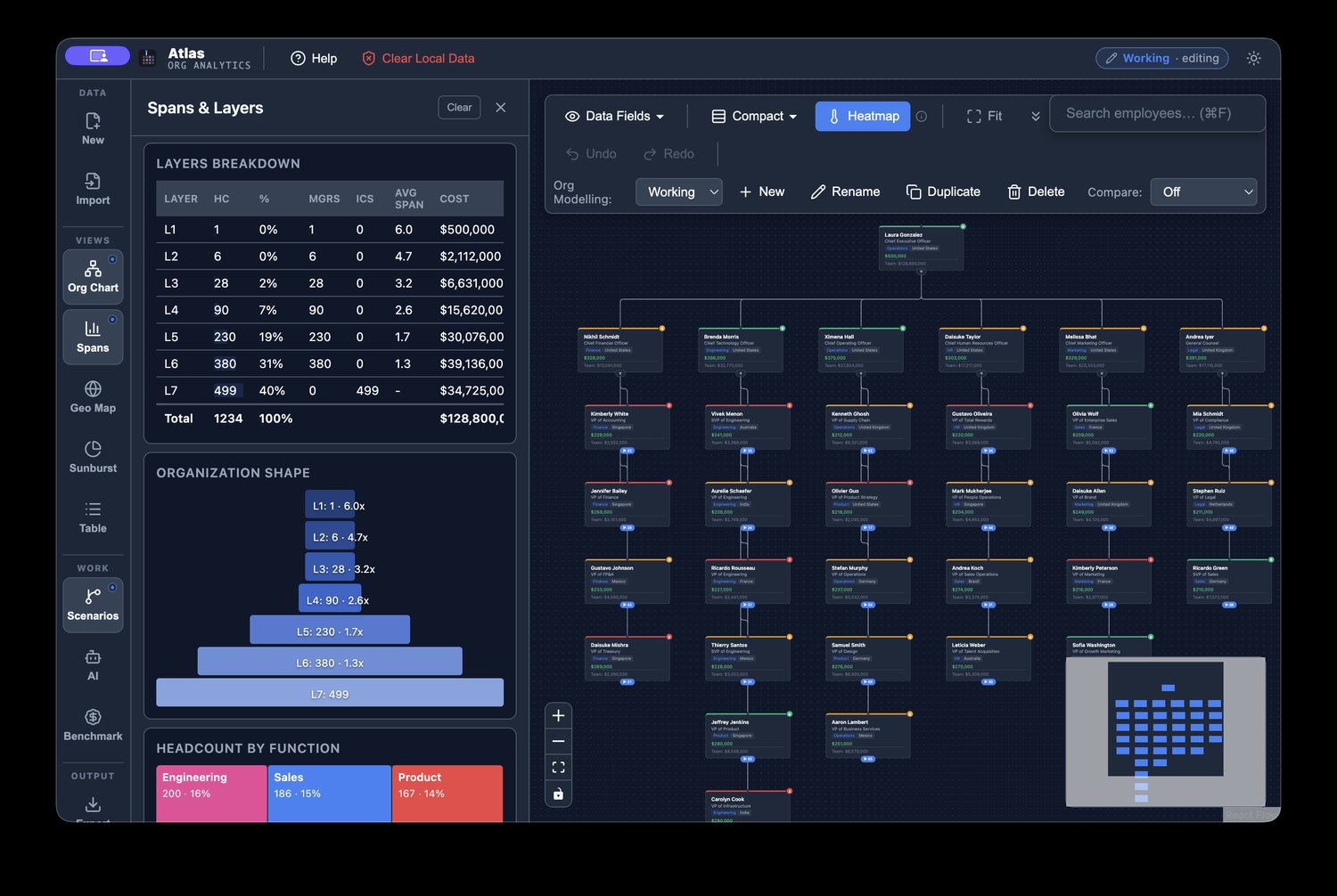 Import the org, choose a layout, inspect spans and work from a live chart.