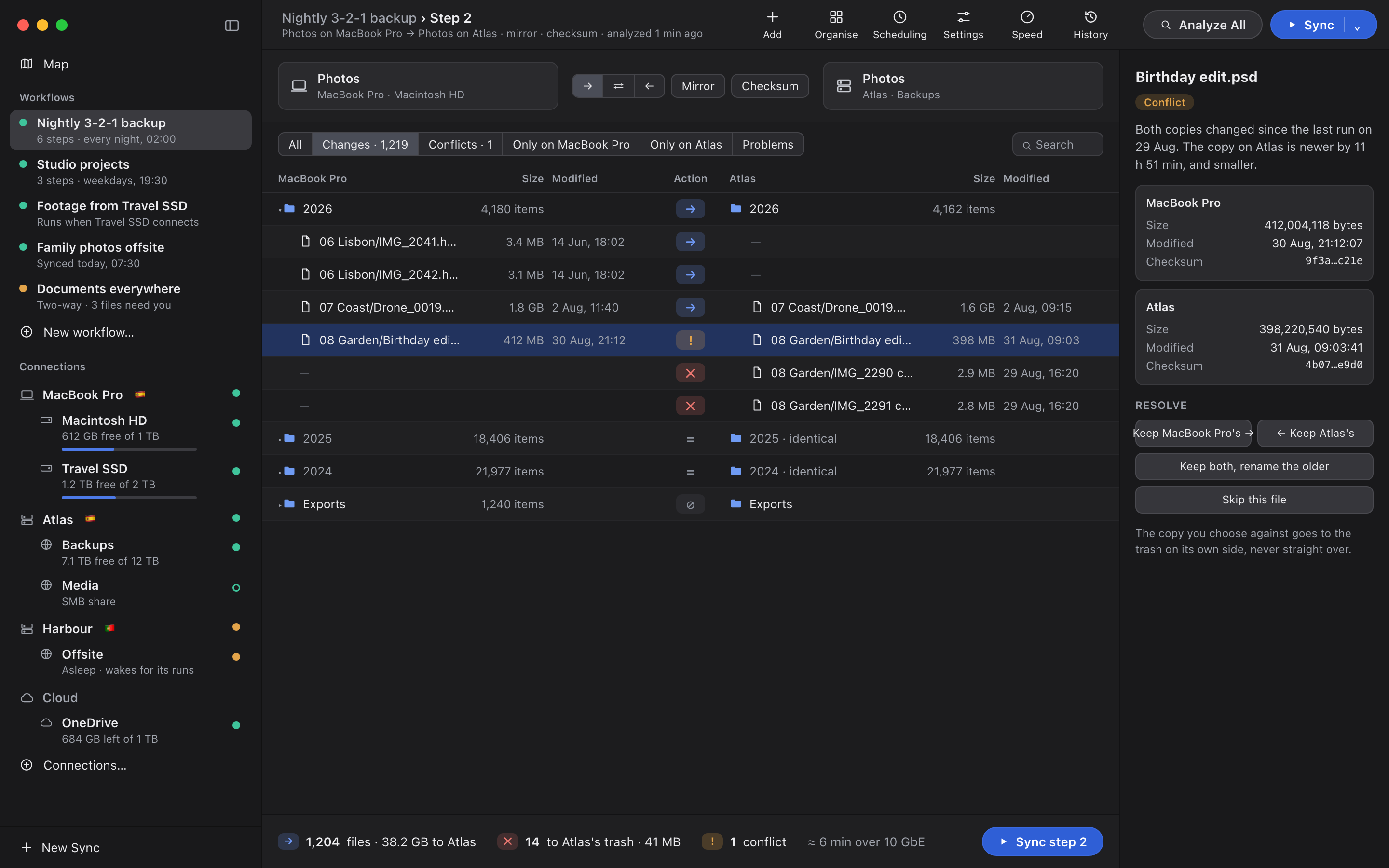 The review table for step 2, Photos on MacBook Pro to Photos on Atlas: new photos to copy, two duplicates headed to Atlas's trash, a conflict on Birthday edit.psd explained in the inspector, and a summary of 1,204 files, 38.2 GB to copy.